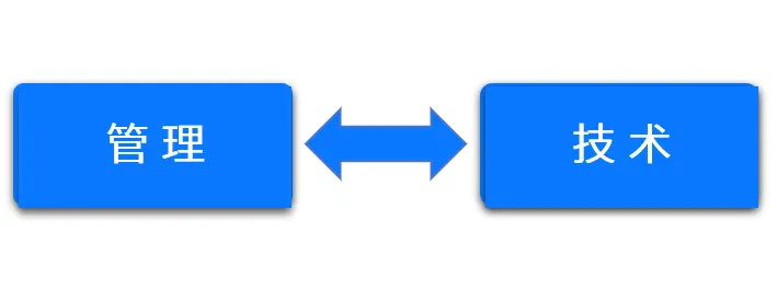 云原生时代，应用运维模式如何破局？